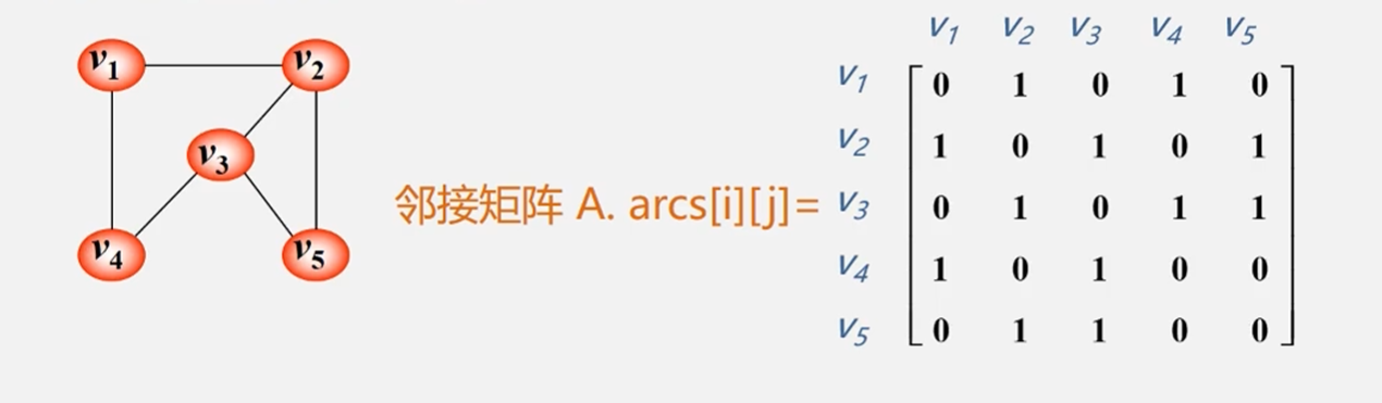 无向图的邻接矩阵